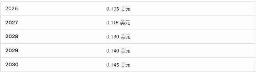 什么是Notcoin (NOT币)？NOT价格预测：2025、2026-2030年