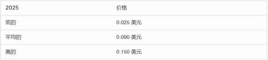 什么是Notcoin (NOT币)？NOT价格预测：2025、2026-2030年