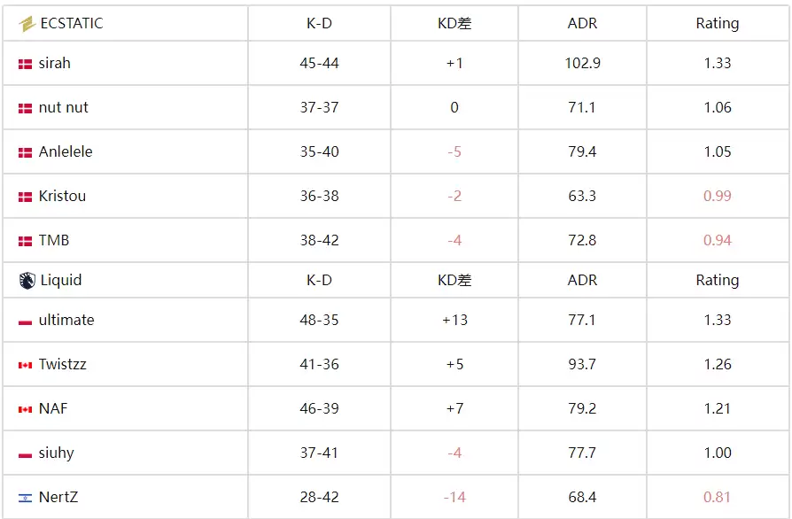 BLAST赏金赛S2：Liquid鏖战五加时