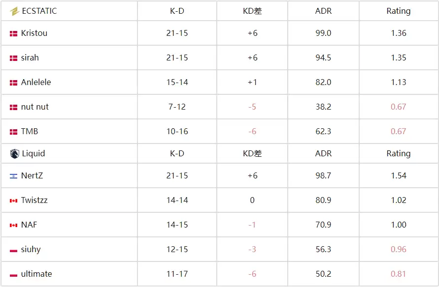 BLAST赏金赛S2：Liquid鏖战五加时
