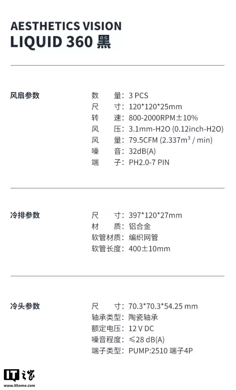 完整参数表格