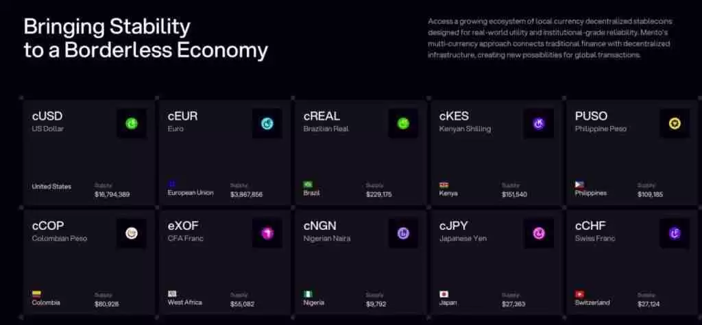 什么是 Mento？Mento代币经济模型、参与机制及功能组成介绍