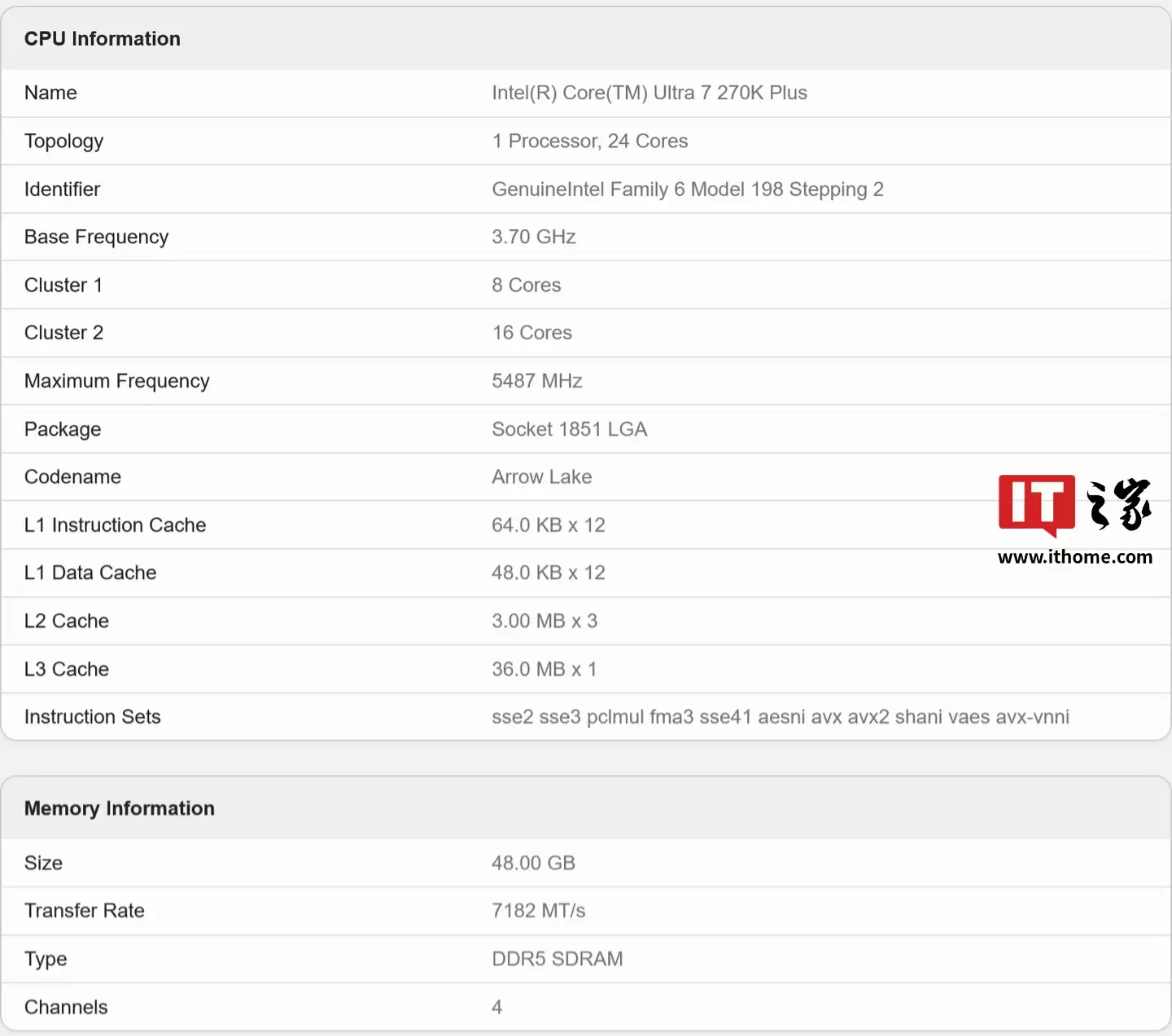 潜在 Arrow Lake-S Refresh 处理器型号:英特尔酷睿 Ultra 7 270K Plus 现身