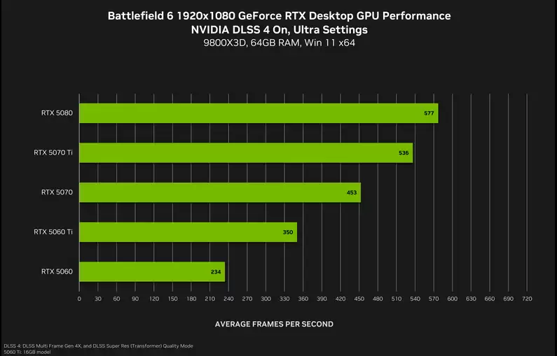 双11装机进行时，技嘉显卡带你纵横《战地6》