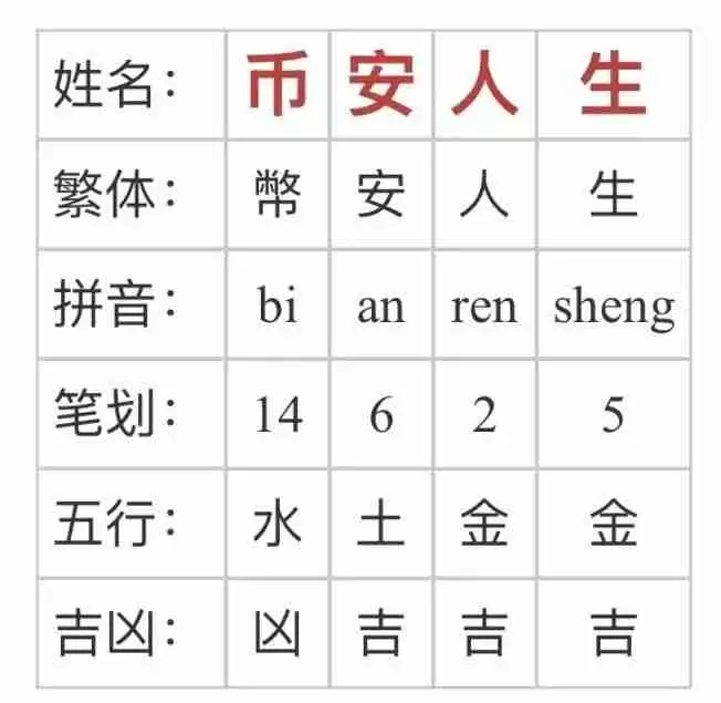 Solana官推发布中文名「索拉拉」诞生，Solana吹响反攻号角？