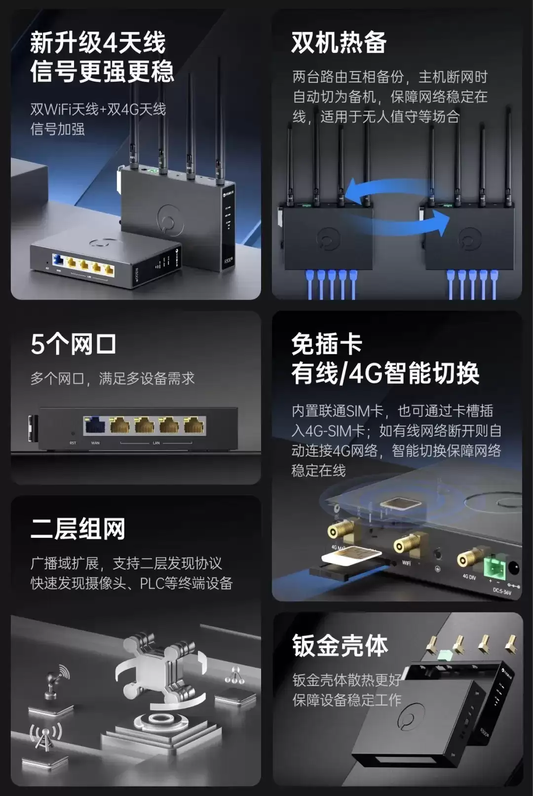 无网、弱网都不怕！贝锐蒲公英R300S异地组网路由器内置4G三网通卡