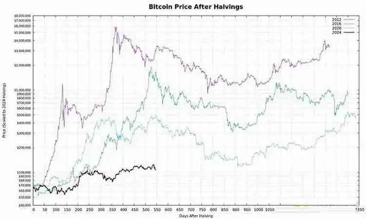 详细了解资金即将从黄金向比特币（BTC）大规模轮动？