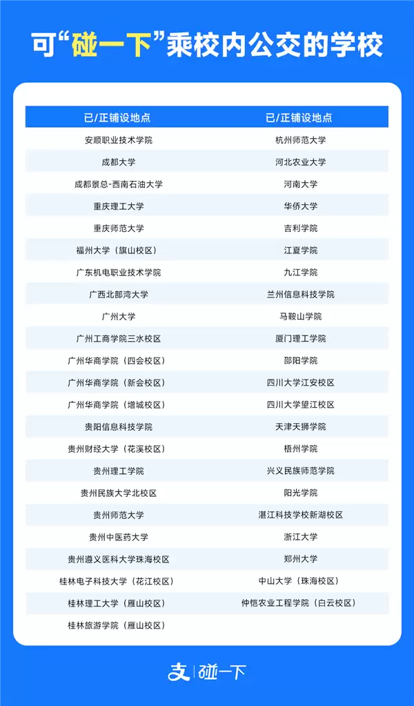 支付宝碰一碰乘车覆盖全国50所高校