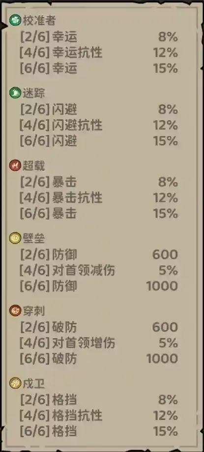 《探险家联盟》避坑指南