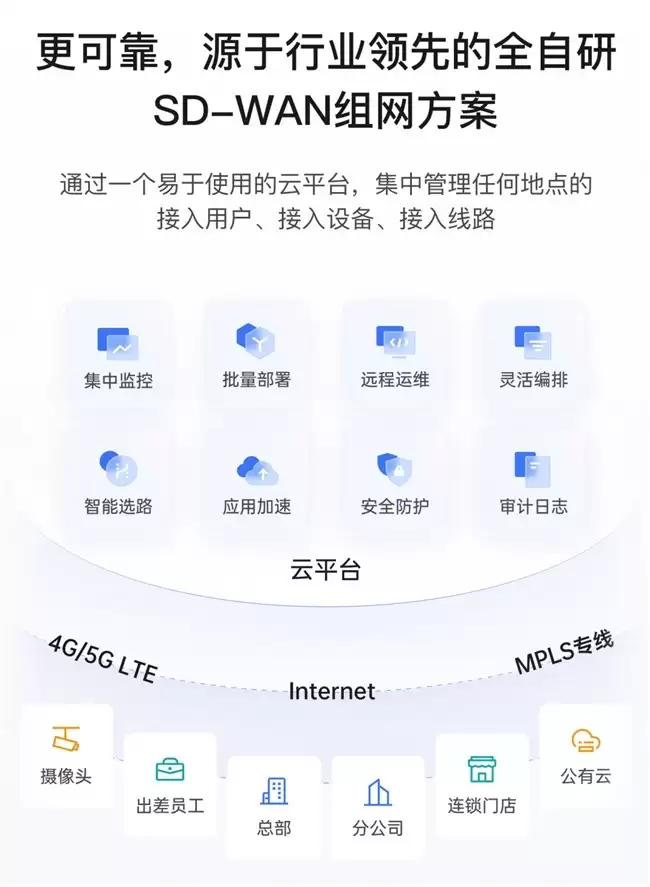 无网、弱网都不怕！贝锐蒲公英R300S异地组网路由器内置4G三网通卡
