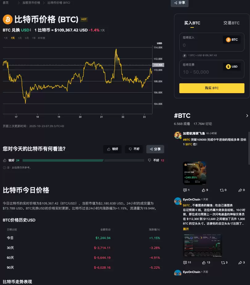 鲸鱼精准做空获利1.97亿！比特币10月崩盘再现：新空头仓位达2.26亿？ - 菜鸟下载