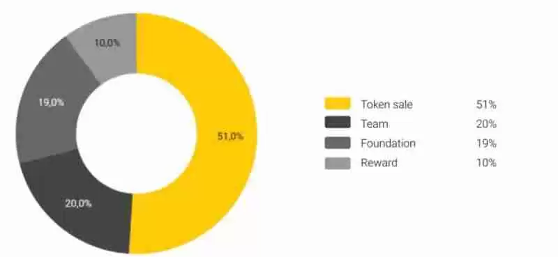 Wanchain（WAN)币是什么？是一项好的投资吗？代币经济学介绍