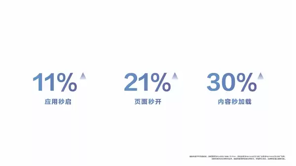 旧手机满血复活！华为：鸿蒙6流畅度最高提升40%  首批支持90多款机型升级