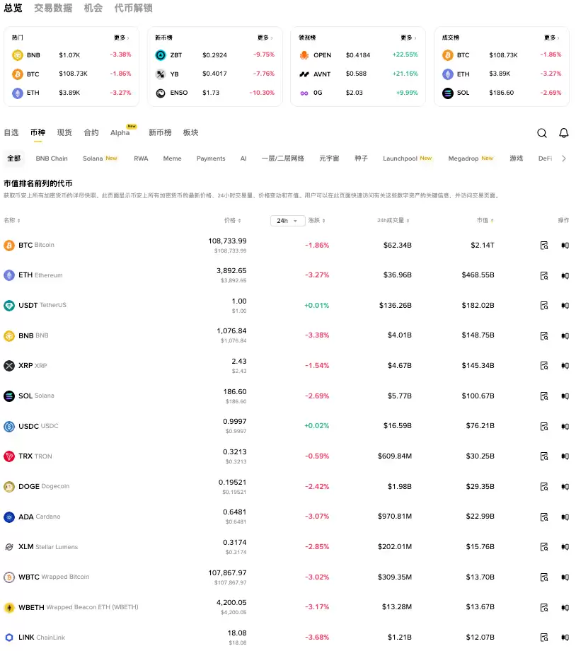 一文读懂：狗狗币是什么？狗狗币有什么用？狗狗币买卖渠道有哪些？ - 菜鸟下载