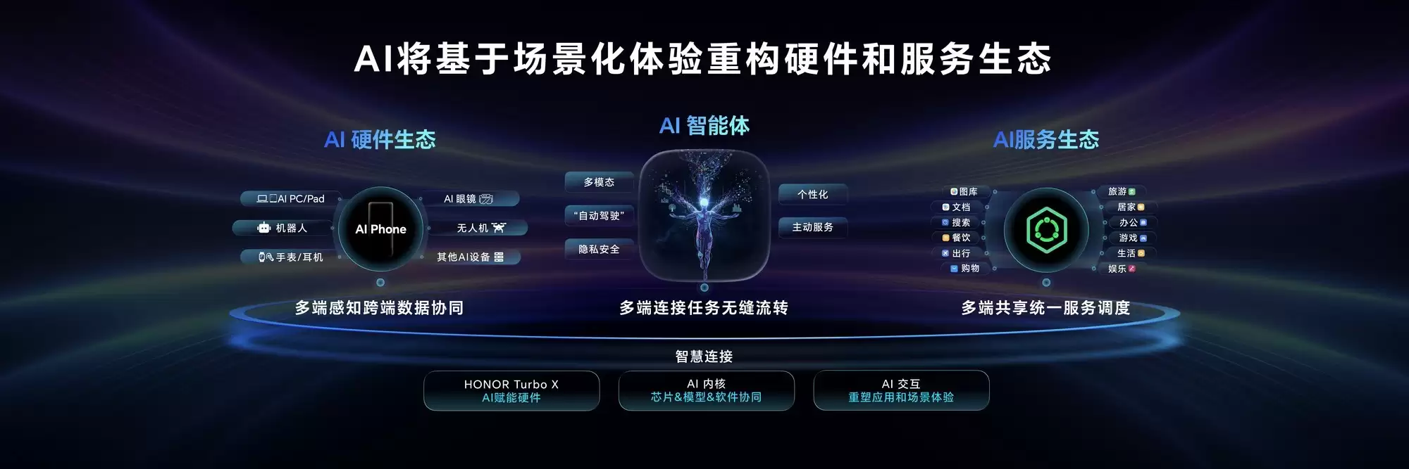 荣耀吴晖：得AI者得天下，荣耀以百亿投入构建AI终端新生态