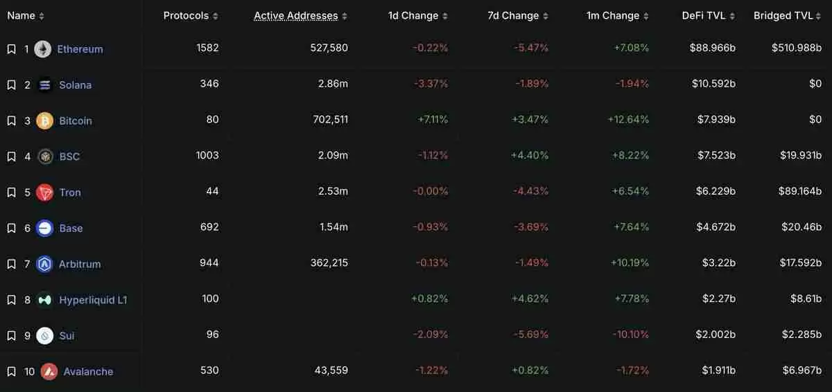 Hyperliquid是什么？为什么被誉为链上币安？未来如何？HYPE币项目介绍