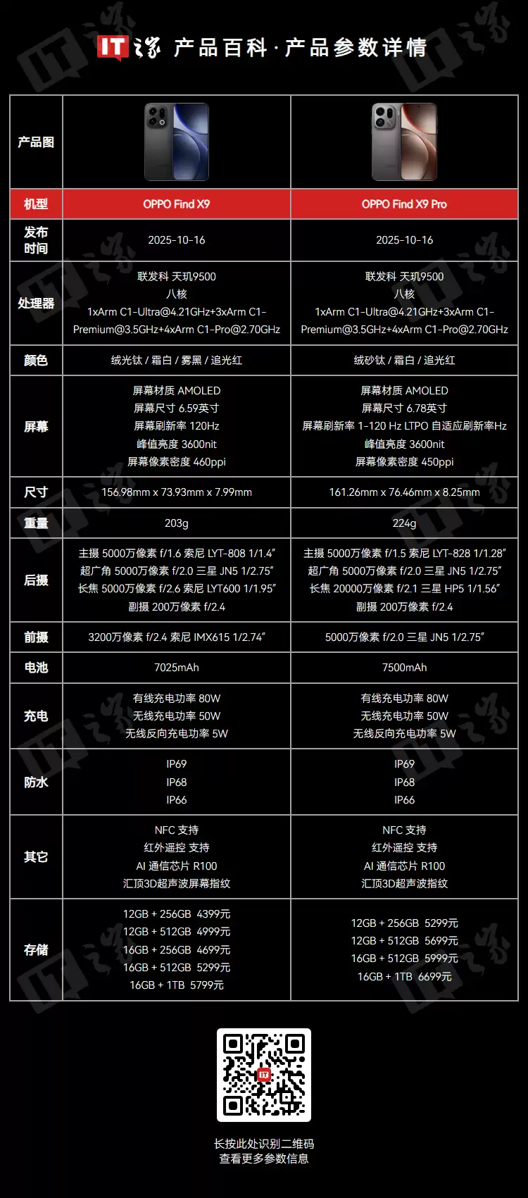 4399/5299 元起 OPPO Find X9 / Pro 开售：搭载联发科天玑 9500，卫星通信版支持 eSIM