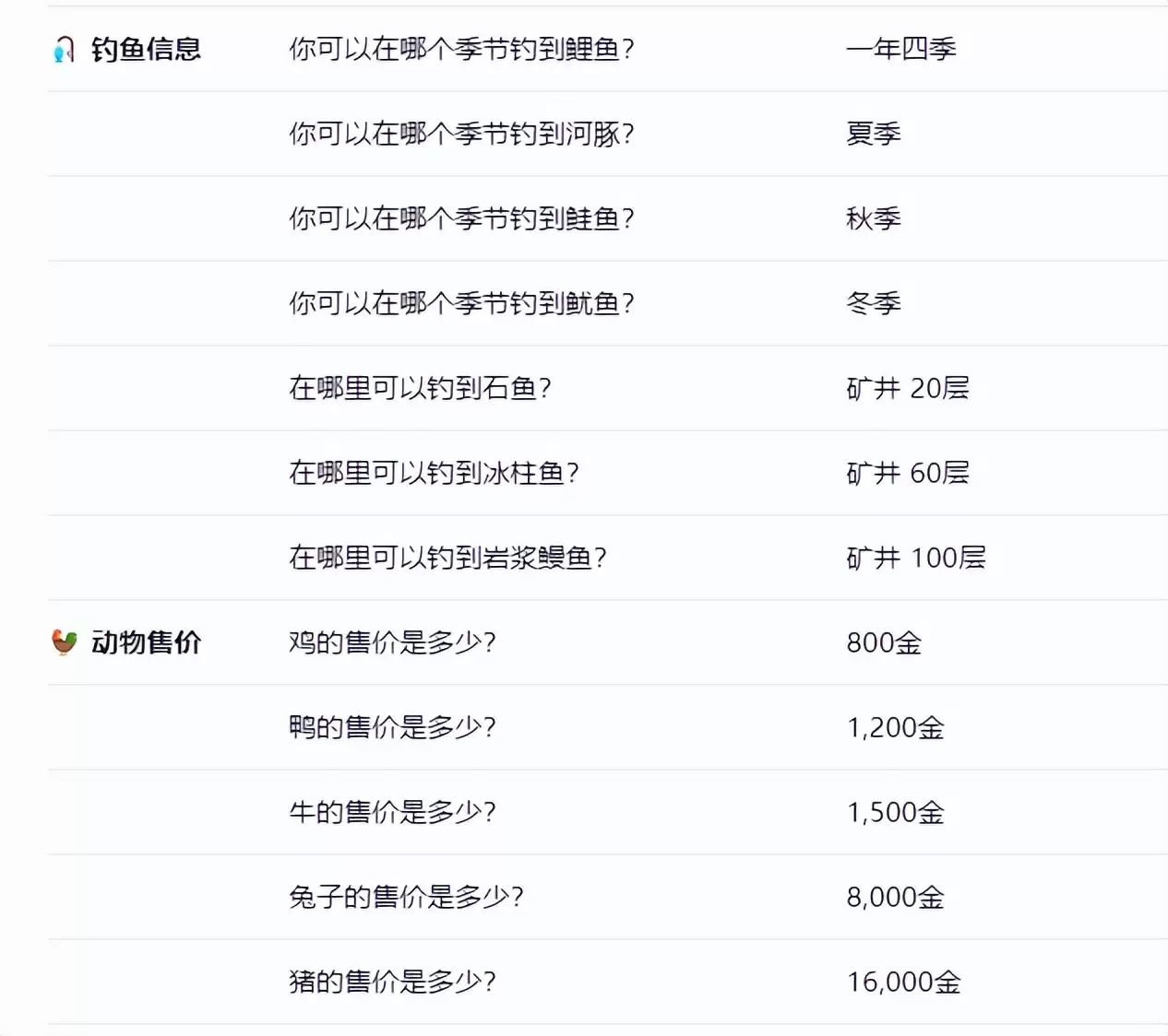 《星露谷物语》沙漠节玩法攻略