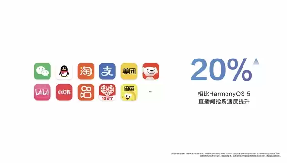 旧手机满血复活！华为：鸿蒙6流畅度最高提升40%  首批支持90多款机型升级