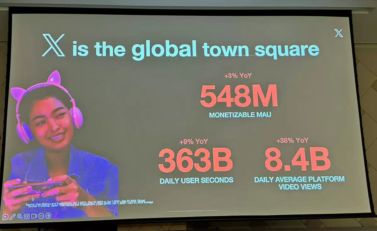 《原神》成2024年X讨论度最高游戏：米哈游《崩坏》《绝区零》同在前十