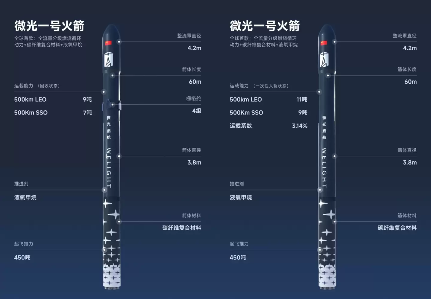 国内首款全碳纤维火箭“微光一号”模态箭成功落地，全面进入工程实施新阶段