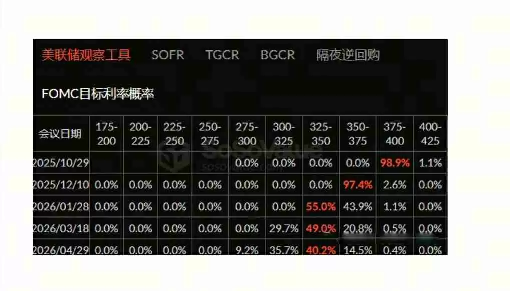 美元指数和比特币价格的相关性解析、BTC中短期会继续涨到13万还是跌到8万？一文了解