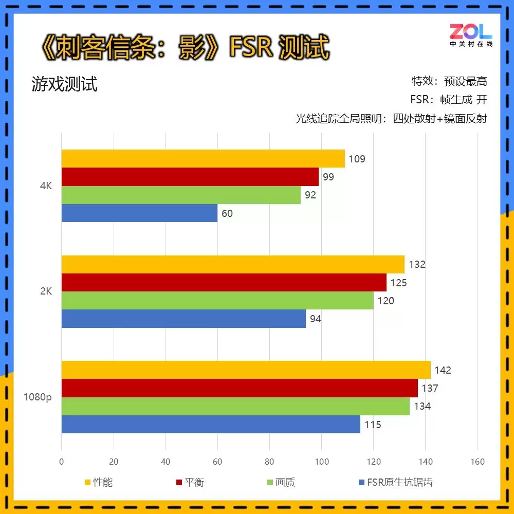 双料旗舰 蓝宝石RX 9070 XT氮动5026元
