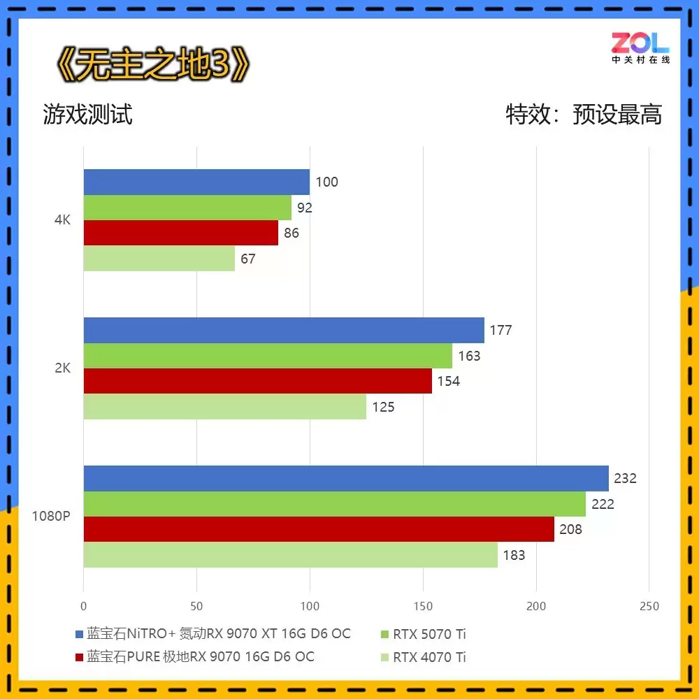 双料旗舰 蓝宝石RX 9070 XT氮动5026元