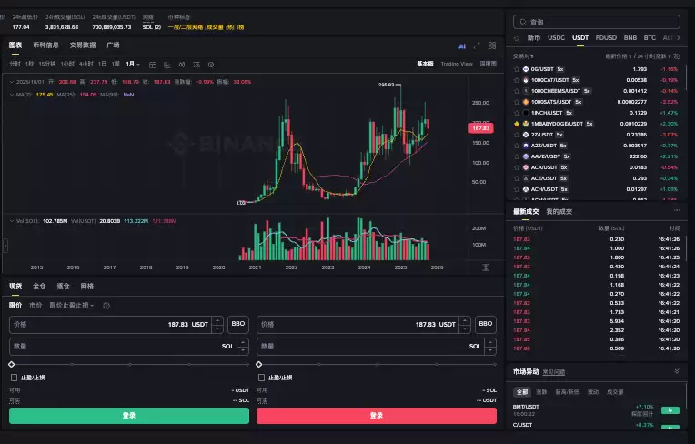 Solana流血$2.11亿至BNB/ETH:公共公司持仓<a href=