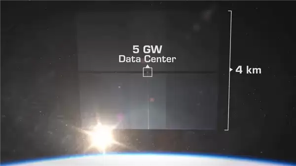 NVIDIA H100 GPU将登陆太空构建太阳能AI数据中心