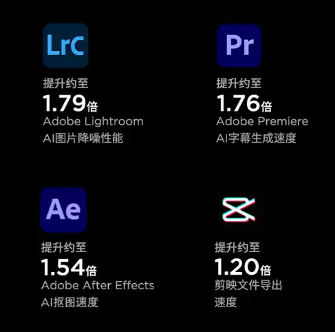 内存与固态硬盘性能表现