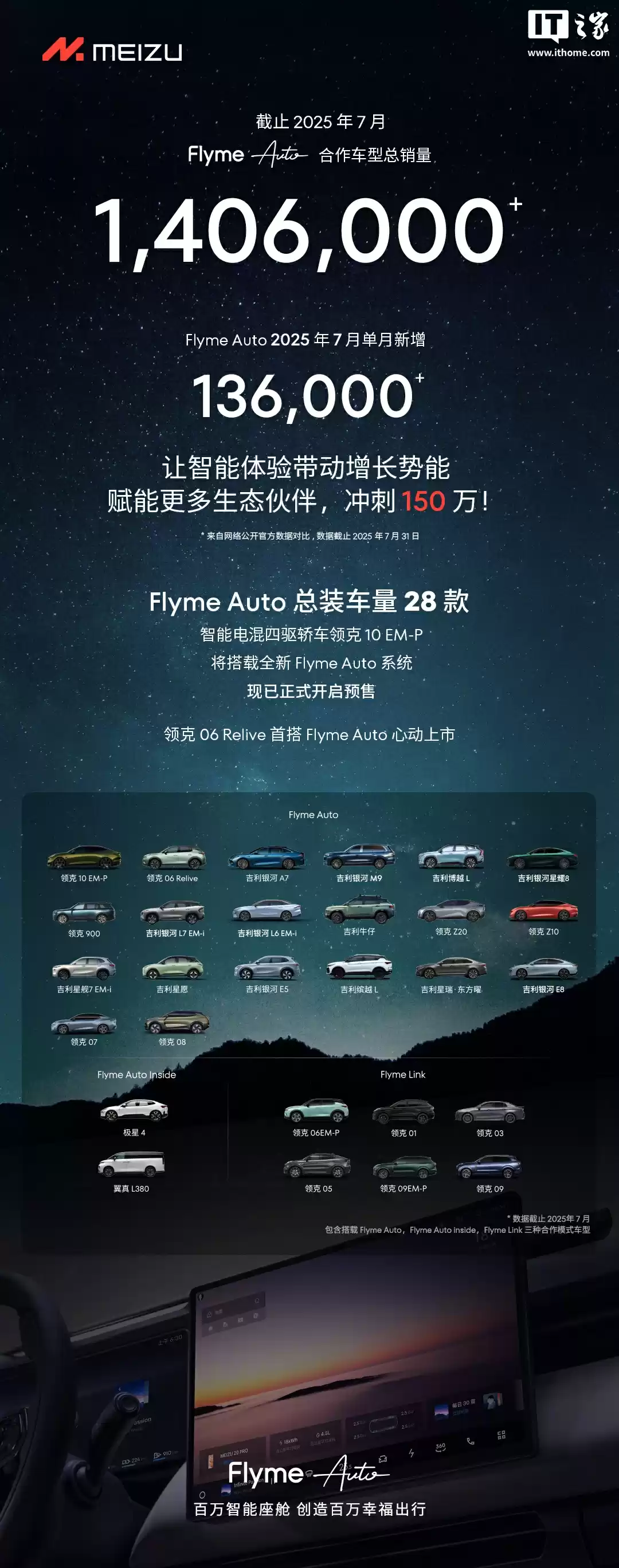 Flyme Auto合作车型