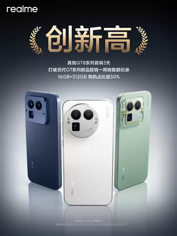 真我GT8系列首销三天打破历代一周销售额纪录:16+512GB占比超50%