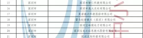 与华大九天、汉王友基一同入选,雷鸟创新成深圳最年轻“小巨人”企业