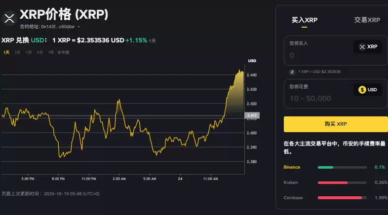 XRP 闪烁看涨信号，外汇余额因鲸鱼积累而暴跌 3% - 菜鸟下载