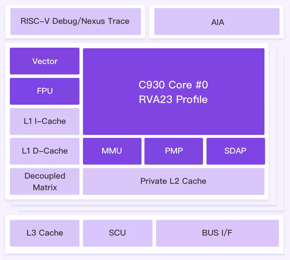 Canonical 宣布 Ubuntu 发行版将支持玄铁 C930 RISC-V CPU 架构