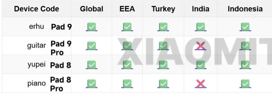 代号“二胡/吉他”：小米平板9/Pro曝光，有望搭载第五代骁龙8至尊版芯片