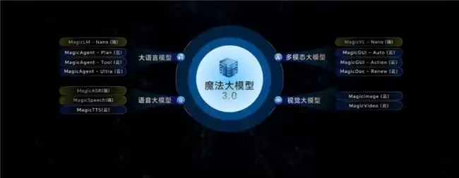 2025性能最好旗舰手机登场：荣耀Magic8重塑高端标准