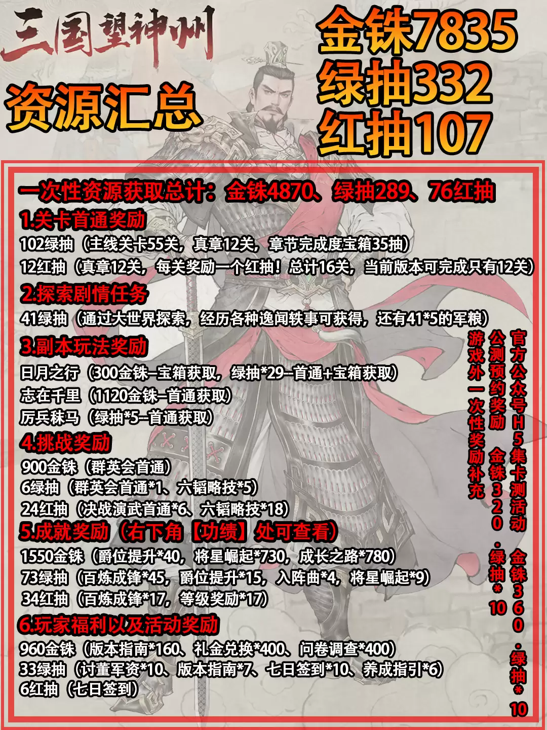 《三国望神州》资源获取汇总