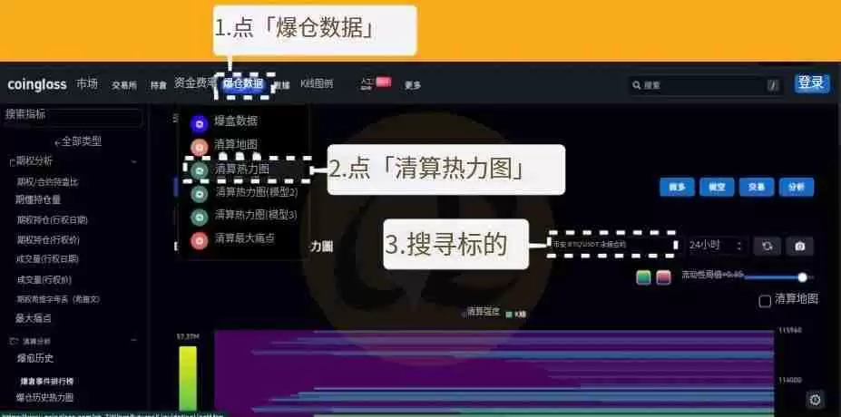 热力图是什么？热力图、清算热力图概念解析及应用！以币安为例