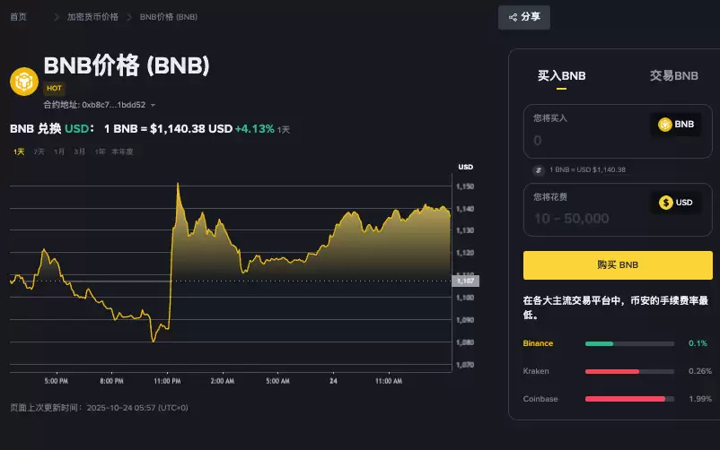 2025年10月加密货币崩盘曝光，