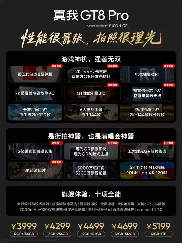 3999元起 徐起：真我GT8+ Pro就是4K档质价比之王 嘎嘎香