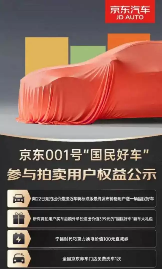 京东1元起拍国民好车拍出7819万天价
