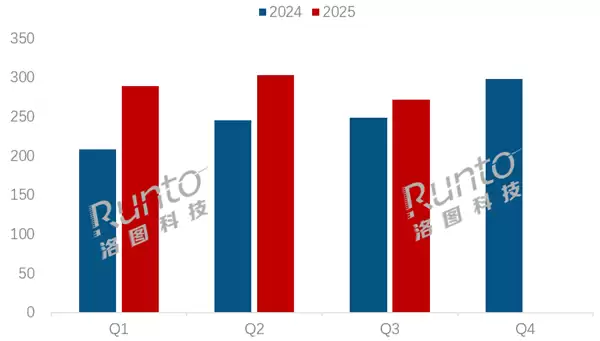 2025第三季度中国显示器销量出炉：AOC稳坐第一 小米第三