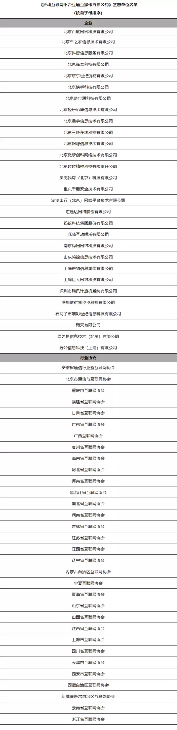 抖音、腾讯、淘宝、百度等61家单位签署公约：推动互联网平台互通互操作
