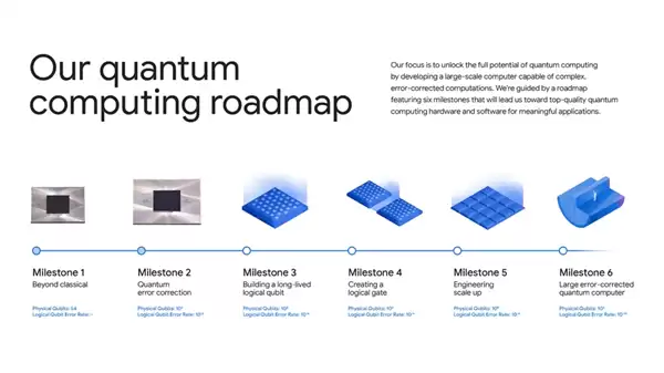 比超级计算机快1.3万倍!谷歌量子计算再现突破