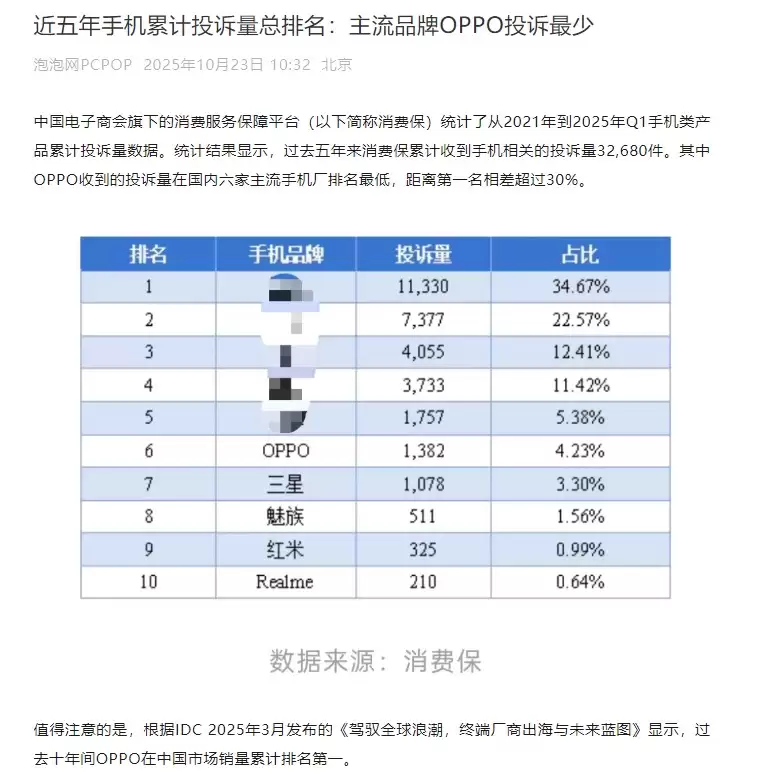 OPPO Find X9系列首销告捷：