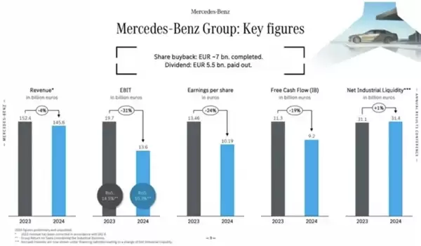 连导航都要收钱 百年豪车巨头急了