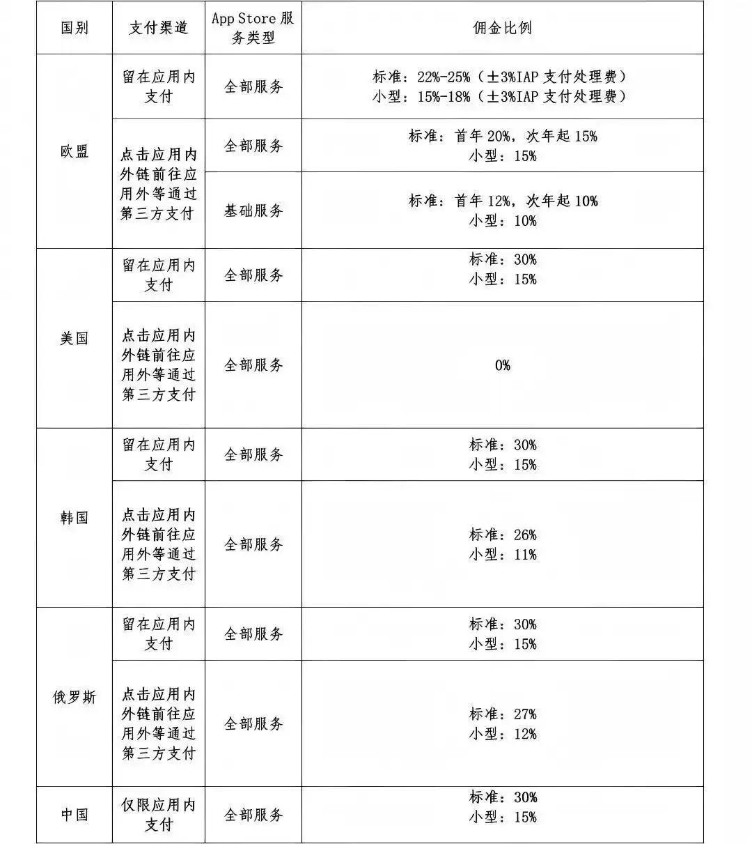 对话