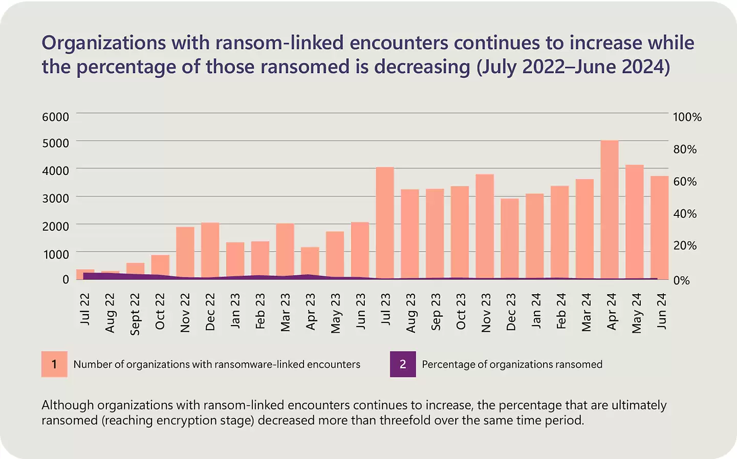 微软呼吁 Win10 用户别当“钉子户”：坚守如同“关门不关窗”，将面临网络安全灾难